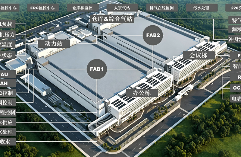 工場管理・監視システムの統合