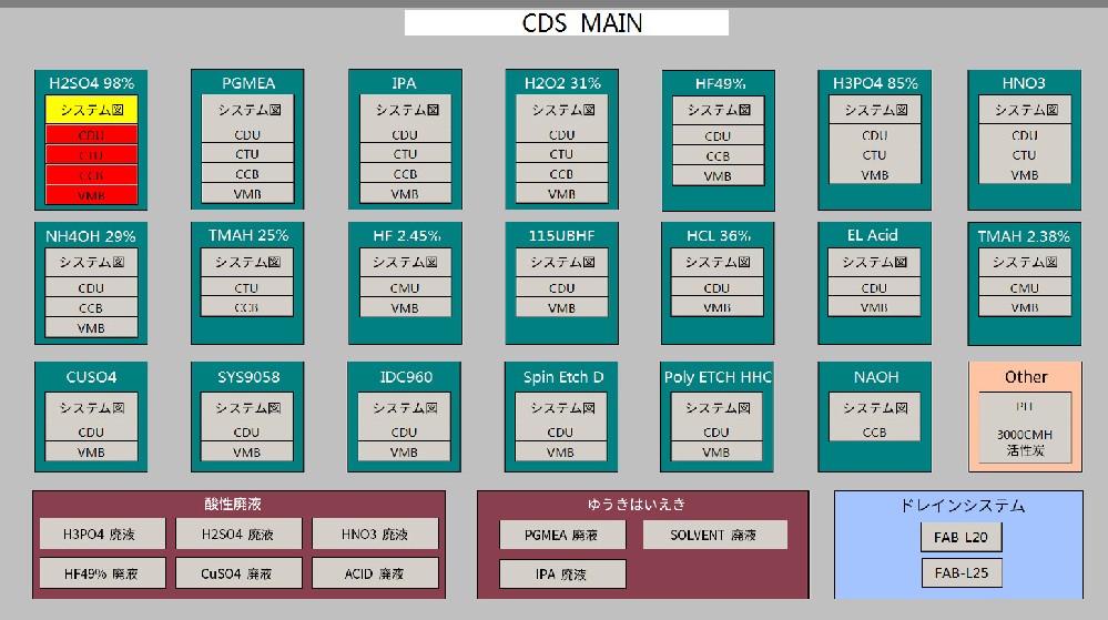 化学物質モニタリングシステム（CMS）