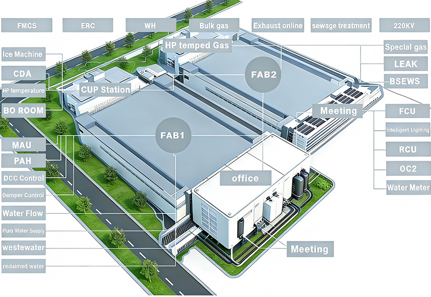 施設設備監視システム